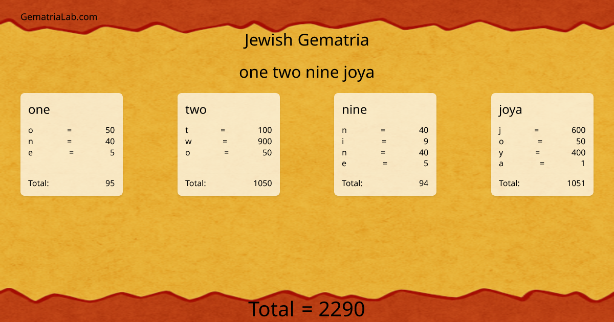 one two nine joya in jewish Gematria